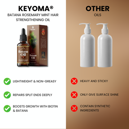 Keyoma® Batana Rosemary Mint Hair Strengthening Oil